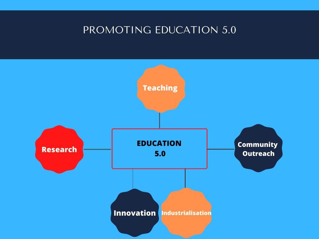 Education 5.0